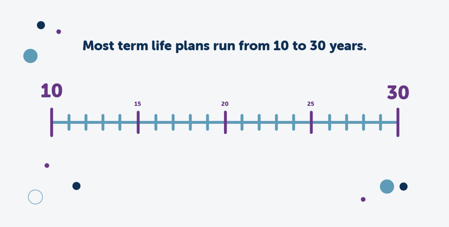 Choosing A Life Insurance Term Length Fidelity Life