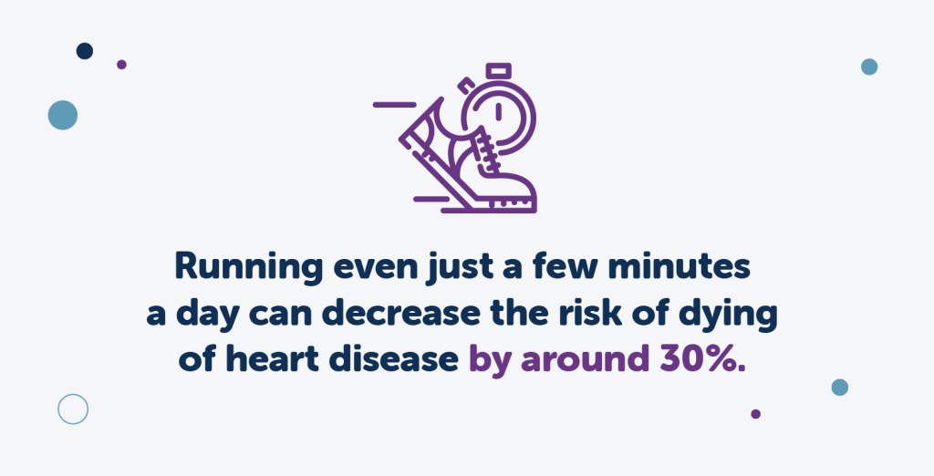 Fact about running decreasing the risk of heart desease