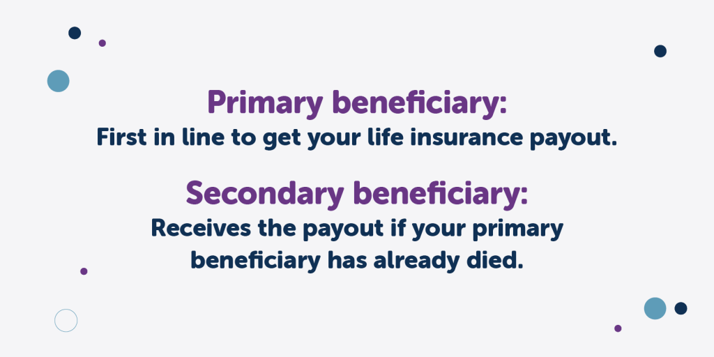 What is a contingent beneficiary? Fidelity Life